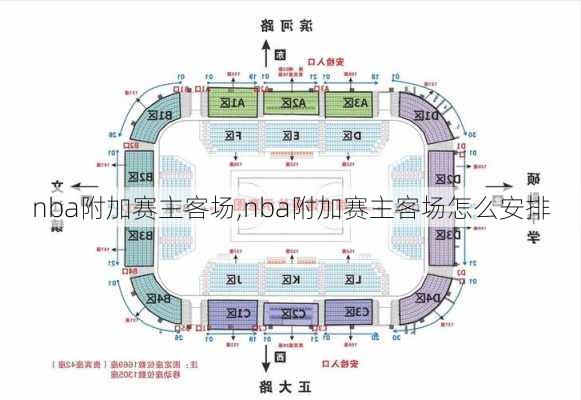 nba附加赛主客场,nba附加赛主客场怎么安排