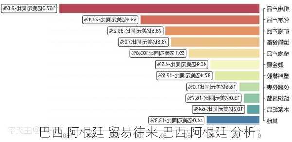 巴西 阿根廷 贸易往来,巴西 阿根廷 分析