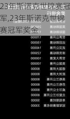 23年斯诺克世锦赛冠军,23年斯诺克世锦赛冠军奖金