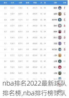 nba排名2022最新球队排名榜,nba排行榜球队