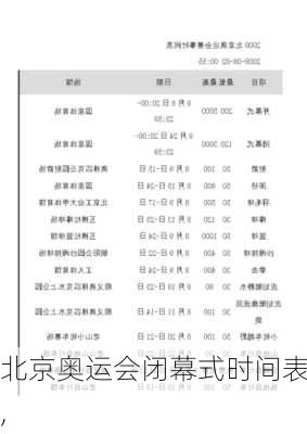 北京奥运会闭幕式时间表,