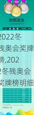 2022冬残奥会奖牌榜,2022冬残奥会奖牌榜明细