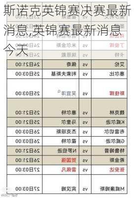 斯诺克英锦赛决赛最新消息,英锦赛最新消息今天