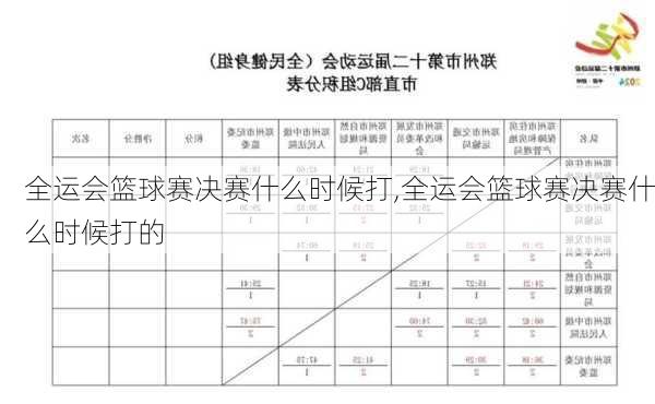 全运会篮球赛决赛什么时候打,全运会篮球赛决赛什么时候打的