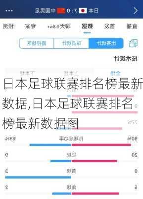 日本足球联赛排名榜最新数据,日本足球联赛排名榜最新数据图