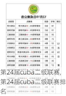 第24届cuba二级联赛,第24届cuba二级联赛排名