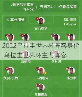 2022乌拉圭世界杯阵容身价,乌拉圭世界杯主力阵容