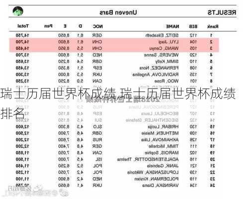 瑞士历届世界杯成绩,瑞士历届世界杯成绩排名