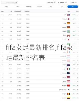 fifa女足最新排名,fifa女足最新排名表