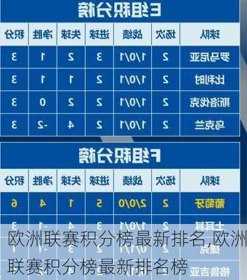 欧洲联赛积分榜最新排名,欧洲联赛积分榜最新排名榜