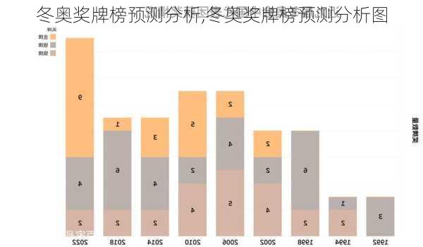 冬奥奖牌榜预测分析,冬奥奖牌榜预测分析图