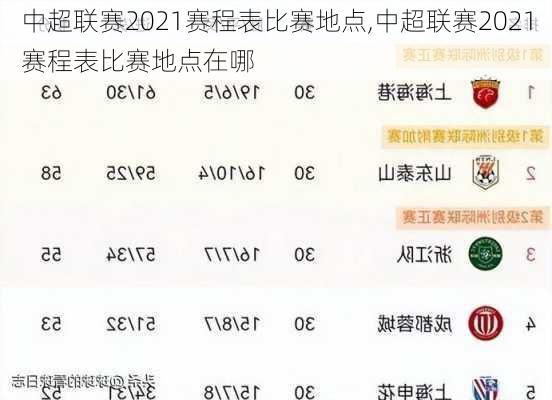 中超联赛2021赛程表比赛地点,中超联赛2021赛程表比赛地点在哪