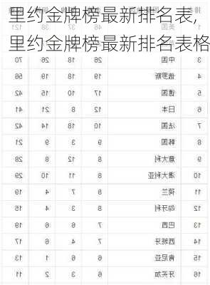 里约金牌榜最新排名表,里约金牌榜最新排名表格