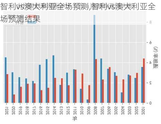 智利vs澳大利亚全场预测,智利vs澳大利亚全场预测结果