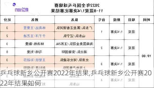 乒乓球新乡公开赛2022年结果,乒乓球新乡公开赛2022年结果如何