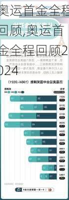 奥运首金全程回顾,奥运首金全程回顾2024