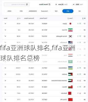 fifa亚洲球队排名,fifa亚洲球队排名总榜