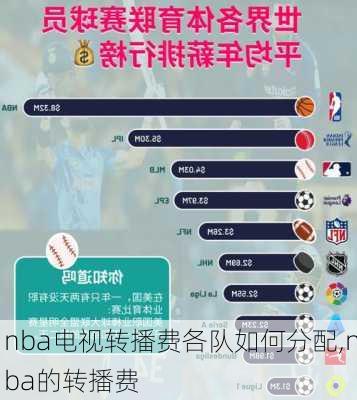 nba电视转播费各队如何分配,nba的转播费