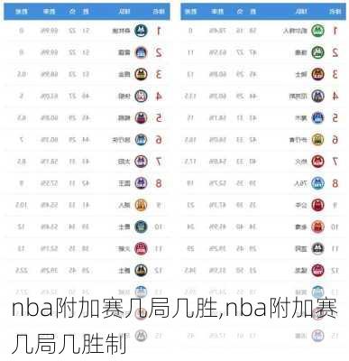 nba附加赛几局几胜,nba附加赛几局几胜制