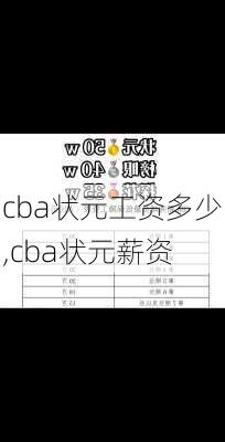 cba状元工资多少,cba状元薪资