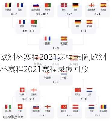 欧洲杯赛程2021赛程录像,欧洲杯赛程2021赛程录像回放