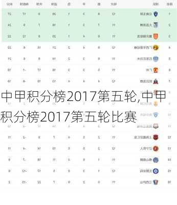 中甲积分榜2017第五轮,中甲积分榜2017第五轮比赛