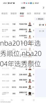 nba2010年选秀顺位,nba2004年选秀顺位