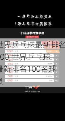 世界乒乓球最新排名100,世界乒乓球最新排名100名球员