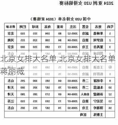 北京女排大名单,北京女排大名单蒋丽薇