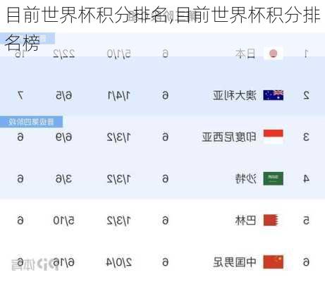 目前世界杯积分排名,目前世界杯积分排名榜
