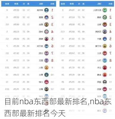 目前nba东西部最新排名,nba东西部最新排名今天