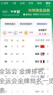 全运会 金牌排名,全运会金牌排名一览表