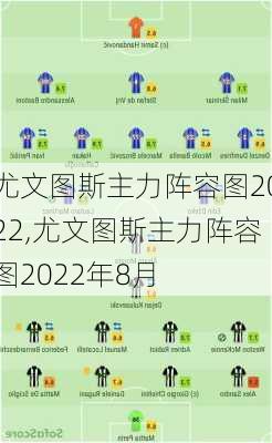 尤文图斯主力阵容图2022,尤文图斯主力阵容图2022年8月