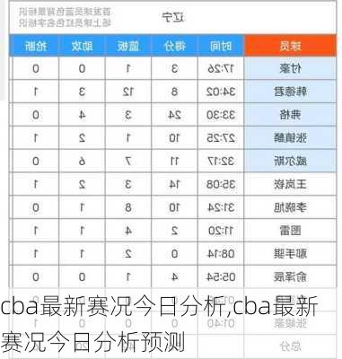 cba最新赛况今日分析,cba最新赛况今日分析预测