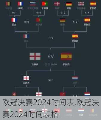 欧冠决赛2024时间表,欧冠决赛2024时间表格