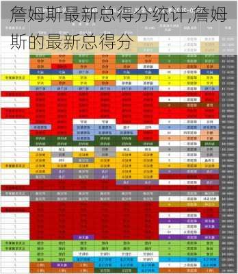 詹姆斯最新总得分统计,詹姆斯的最新总得分