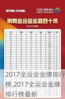 2017全运会金牌排行榜,2017全运会金牌排行榜最新