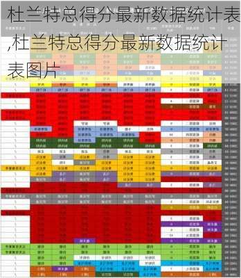 杜兰特总得分最新数据统计表,杜兰特总得分最新数据统计表图片