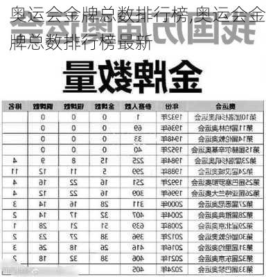 奥运会金牌总数排行榜,奥运会金牌总数排行榜最新