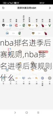 nba排名进季后赛规则,nba排名进季后赛规则是什么