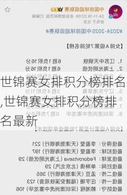 世锦赛女排积分榜排名,世锦赛女排积分榜排名最新