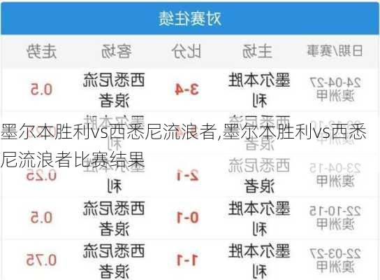 墨尔本胜利vs西悉尼流浪者,墨尔本胜利vs西悉尼流浪者比赛结果