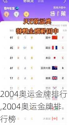 2004奥运金牌排行,2004奥运金牌排行榜