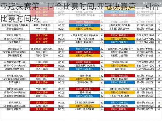 亚冠决赛第二回合比赛时间,亚冠决赛第二回合比赛时间表