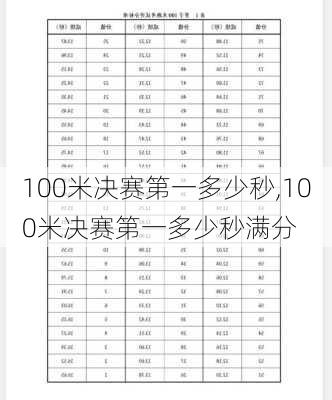 100米决赛第一多少秒,100米决赛第一多少秒满分