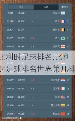 比利时足球排名,比利时足球排名世界第几排