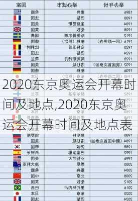 2020东京奥运会开幕时间及地点,2020东京奥运会开幕时间及地点表