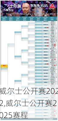 威尔士公开赛2022,威尔士公开赛2025赛程