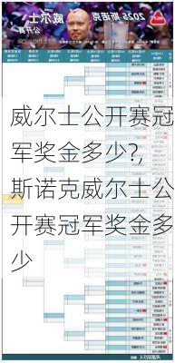 威尔士公开赛冠军奖金多少?,斯诺克威尔士公开赛冠军奖金多少