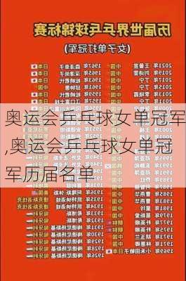 奥运会乒乓球女单冠军,奥运会乒乓球女单冠军历届名单